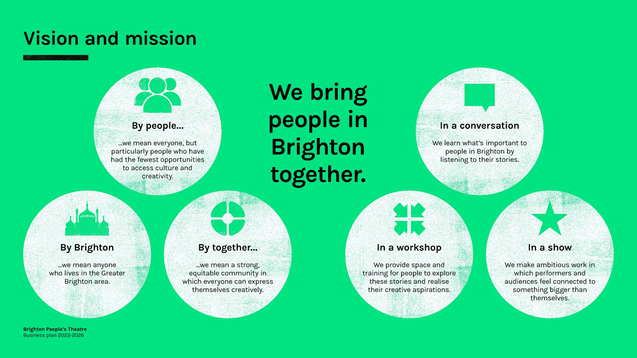 A green rectangle image with BPT's Vision and Mission overlayed in white circular boxes. In the centre of the image if black text are the words ' We bring people in Brighton together'. 